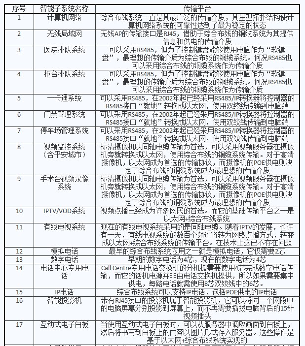 点击原始大小查看